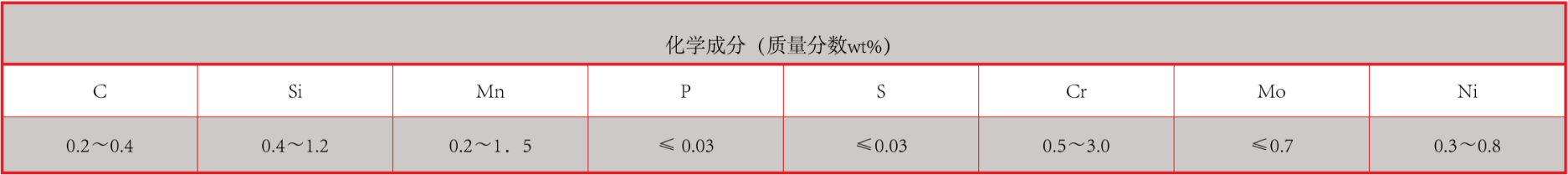 1689575767452748.png 產(chǎn)品中心:耐高溫強(qiáng)堿專用襯板化學(xué)成分.png